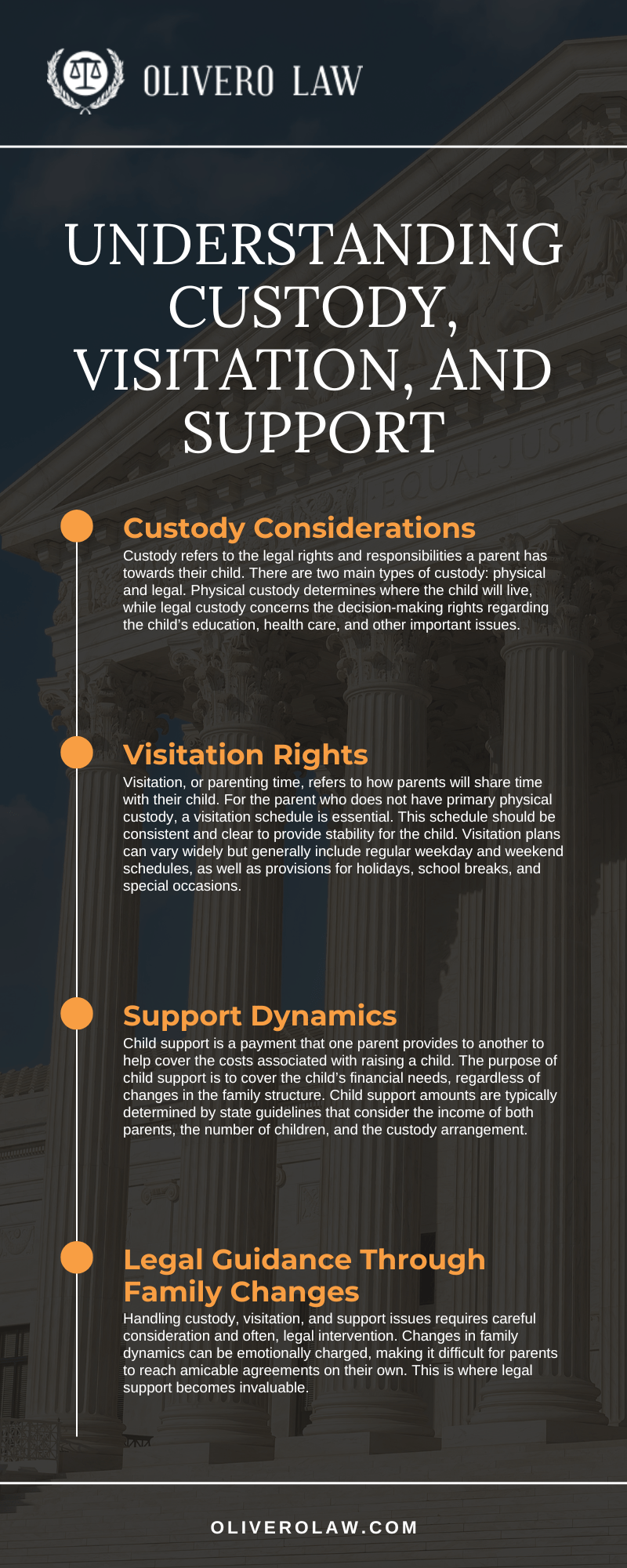 Understanding Custody, Visitation, And Support infographic